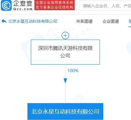 騰訊科技版圖再擴張 成立新公司深耕軟件服務領域