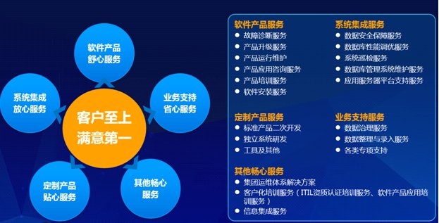 遠(yuǎn)光軟件成功簽約國電宿州電廠系統(tǒng)運(yùn)維服務(wù)項(xiàng)目，深化能源行業(yè)軟件服務(wù)布局